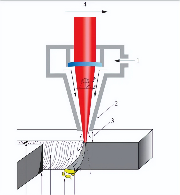 Tidligere og nåværende levetid for laserskjæremaskin for tynnplate